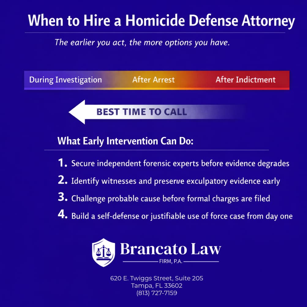 Infographic by Tampa criminal defense attorney Rocky Brancato of The Brancato Law Firm, P.A. showing when to hire a homicide defense attorney. A gradient timeline bar illustrates that hiring an attorney during the investigation phase provides the most options, including securing independent forensic experts, preserving exculpatory evidence, challenging probable cause, and building a self-defense case from day one.